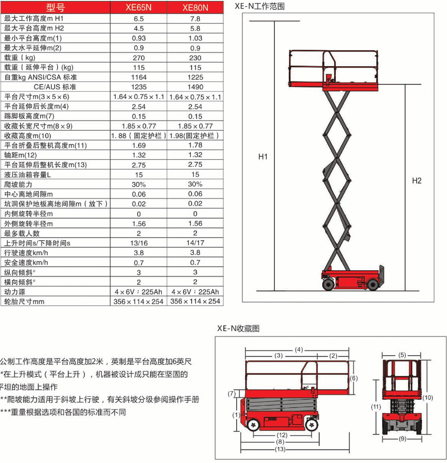 美通Mantall N系列剪叉自行式電動(dòng)升降平臺