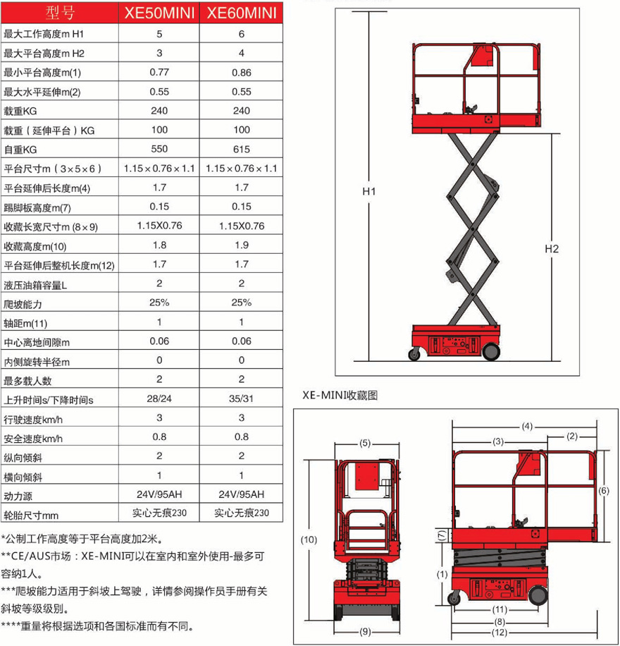 美通Mantall Mini系列剪叉自行式電動(dòng)升降平臺