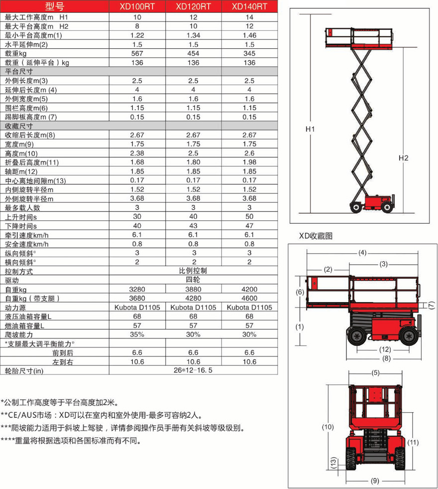 美通Mantall XD自行走柴油重型升降平臺