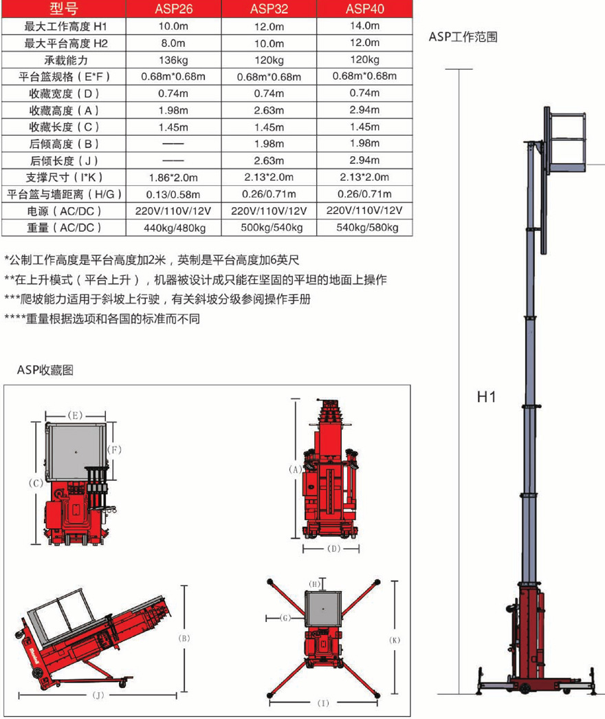 美通Mantall ASP鋁合金套筒移動(dòng)式升降平臺