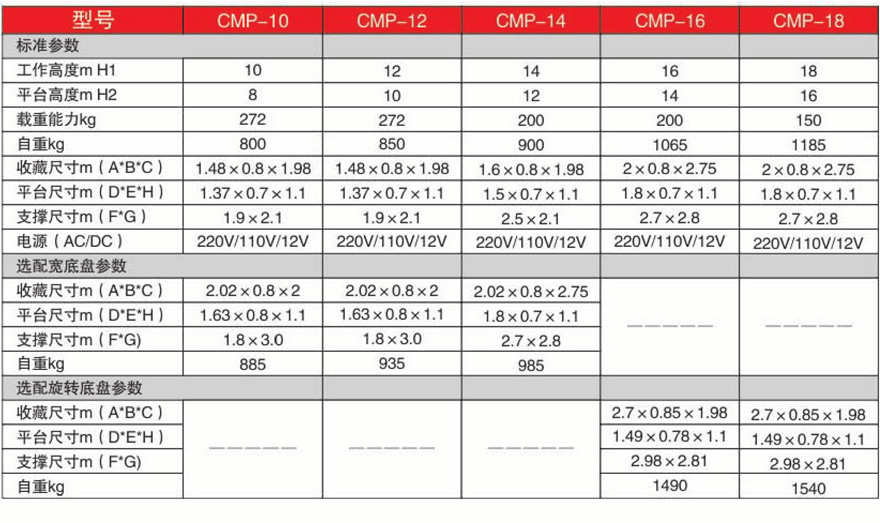 美通Mantall CMP鋁合金雙柱移動(dòng)式升降平臺