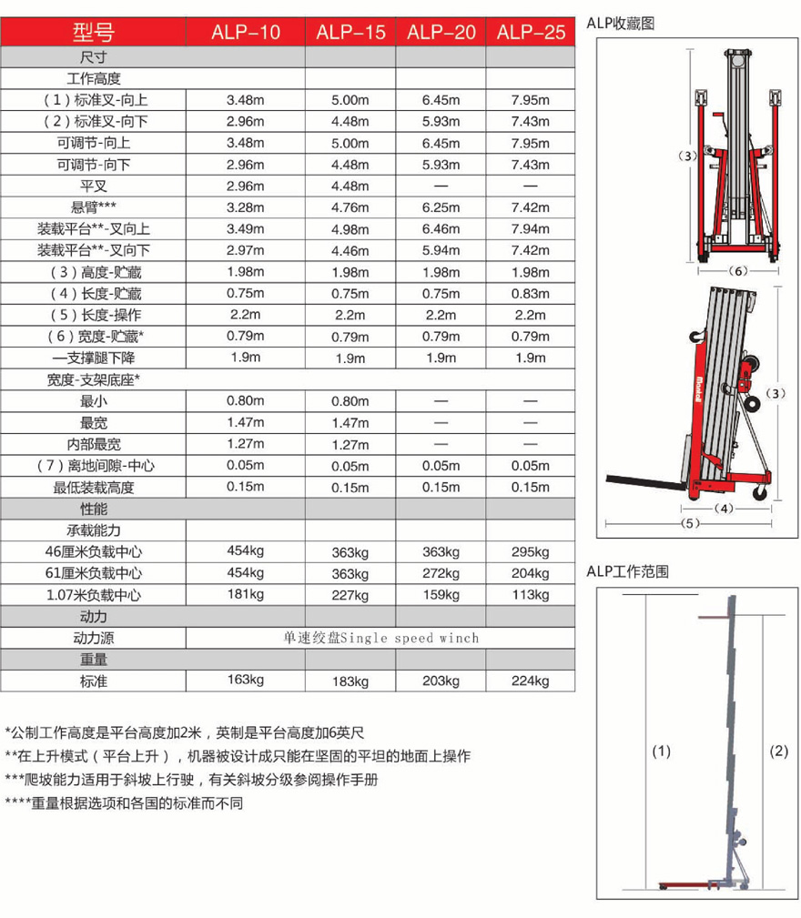 美通Mantall ALP絞盤(pán)手搖式物料舉升機