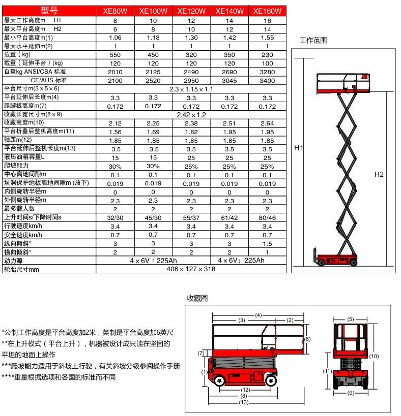 8-16米自行走剪叉式電動(dòng)高空升降平臺租金2000-5000元/月